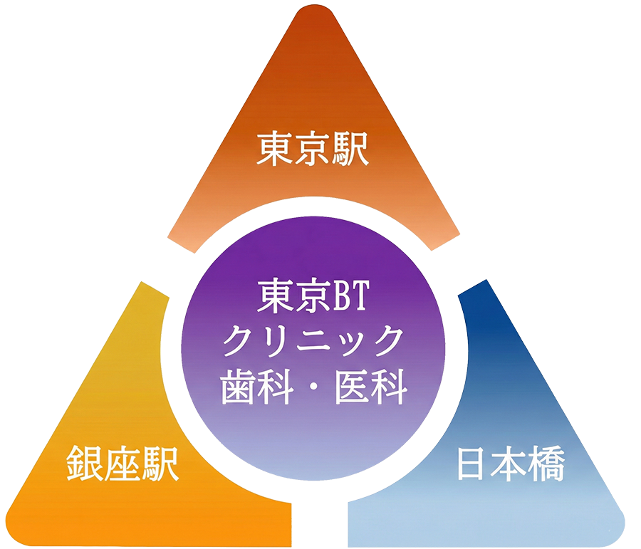 東京BTクリニック歯科・医科